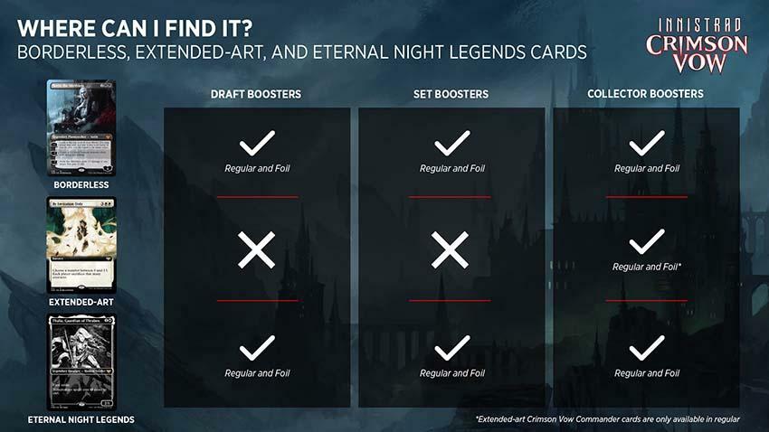 COLLECTOR Booster Pack ~ Crimson Vow ~ Magic the Gathering MTG SEALED