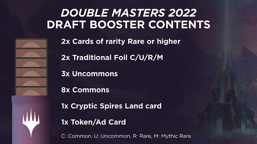 Booster Pack ~ Double Masters 2022 ~ Magic the Gathering MTG SEALED