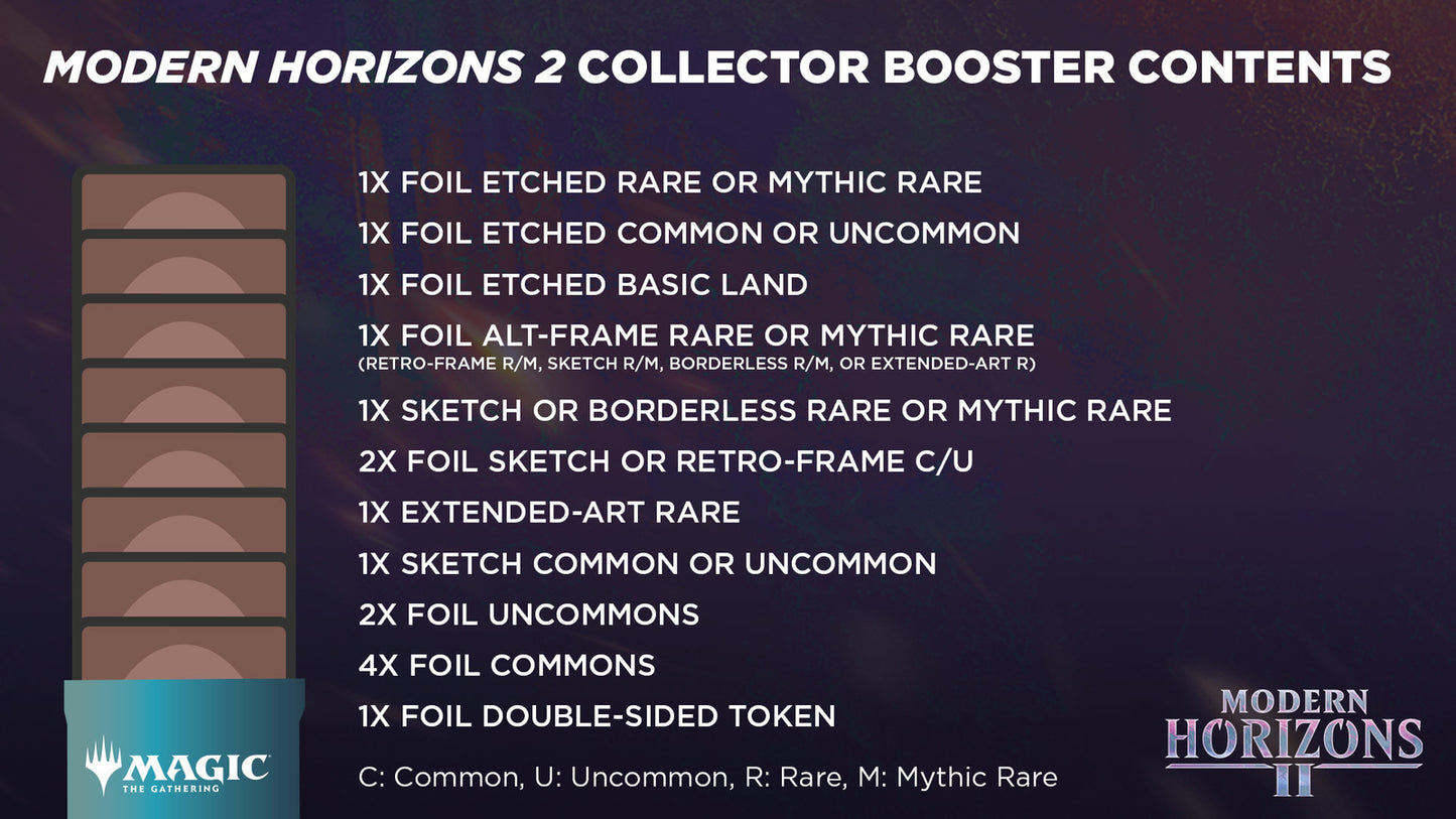 COLLECTOR Booster Pack ~ Modern Horizons 2 ~ Magic MTG SEALED