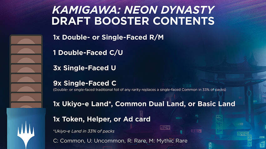 DRAFT Booster Pack ~ Kamigawa: Neon Dynasty ~ Magic the Gathering MTG SEALED - London Magic Traders Limited
