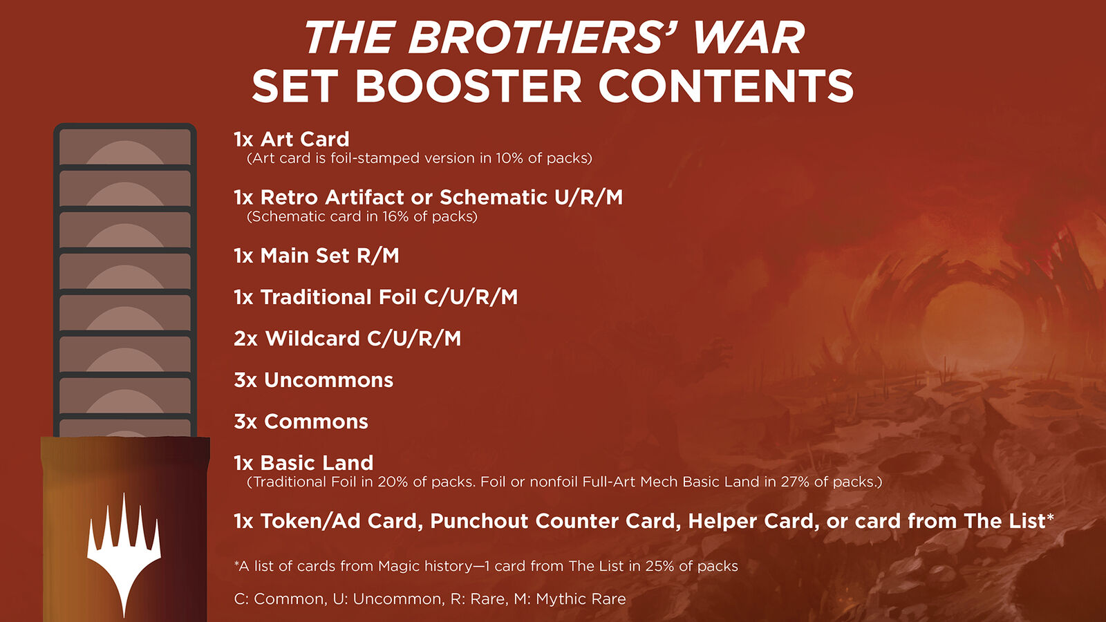 3 x Set Booster Pack ~ The Brothers' War ~ MTG Sealed - London Magic Traders Limited